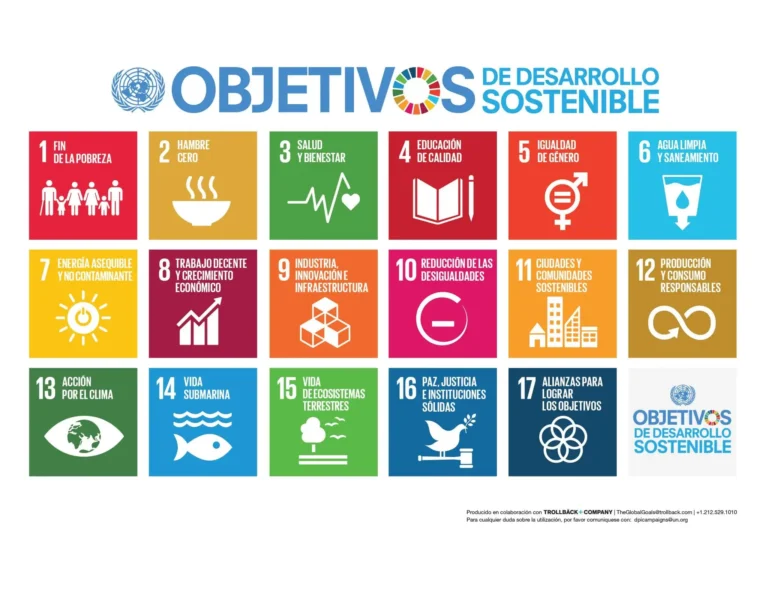 Gráfico de los Objetivos de Desarrollo Sostenible de la ONU, simbolizando SOSTENIBILIDAD en el teambuilding y la RSC